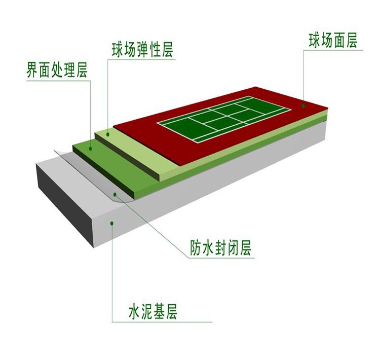 彈性丙烯酸場地施工